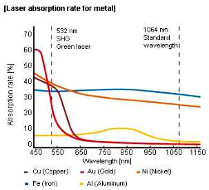 Laser-Rost-Reinigungsmaschinen-Wasserkühlung der Faser-50mJ 500 Watt-Laser-Reiniger 0